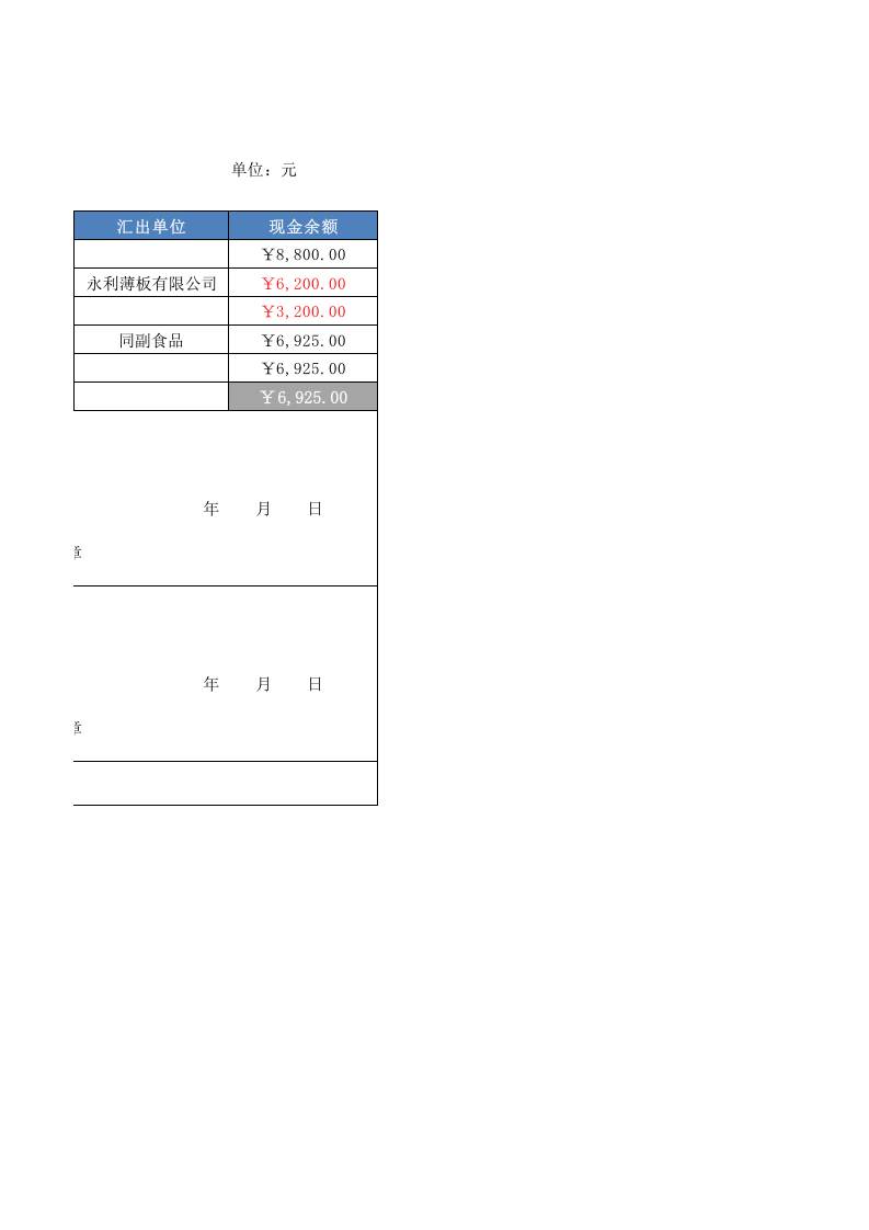 04-【现金管理】-03-现金余额日报表.xlsx 第2页