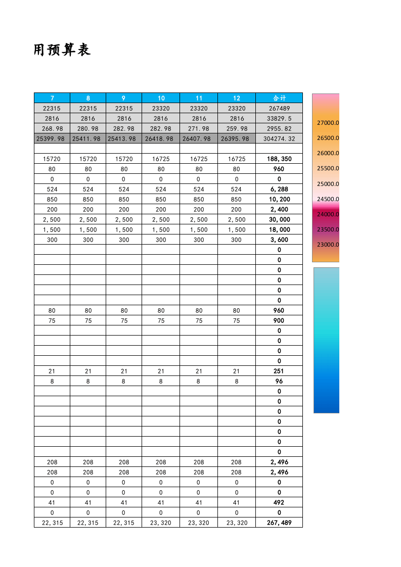 03-【财务预算】-09-三项费用预算表.xlsx 第3页