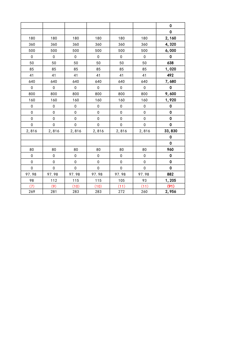 03-【财务预算】-09-三项费用预算表.xlsx 第4页