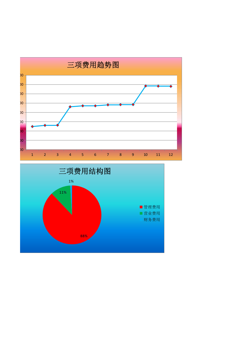 03-【财务预算】-09-三项费用预算表.xlsx 第5页