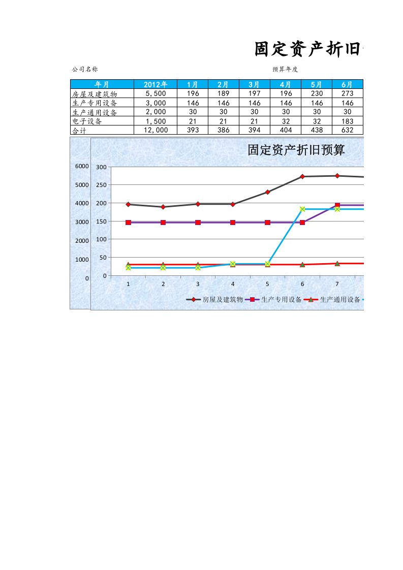 03-【财务预算】-08-固定资产折旧预算表.xlsx 第1页