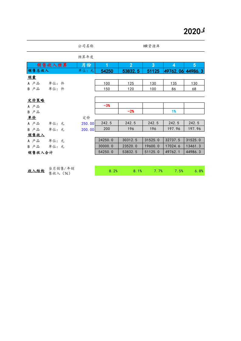 03-【财务预算】-06-销售收入预算表.xlsx 第1页
