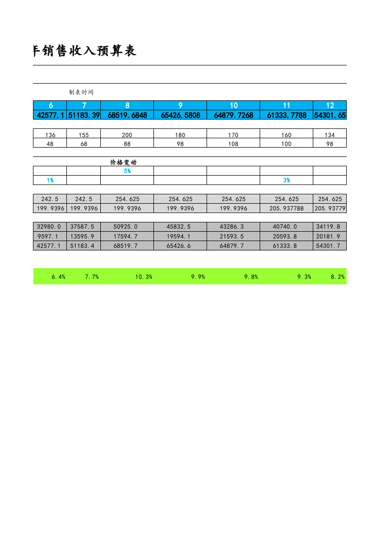 03-【财务预算】-06-销售收入预算表.xlsx 第2页