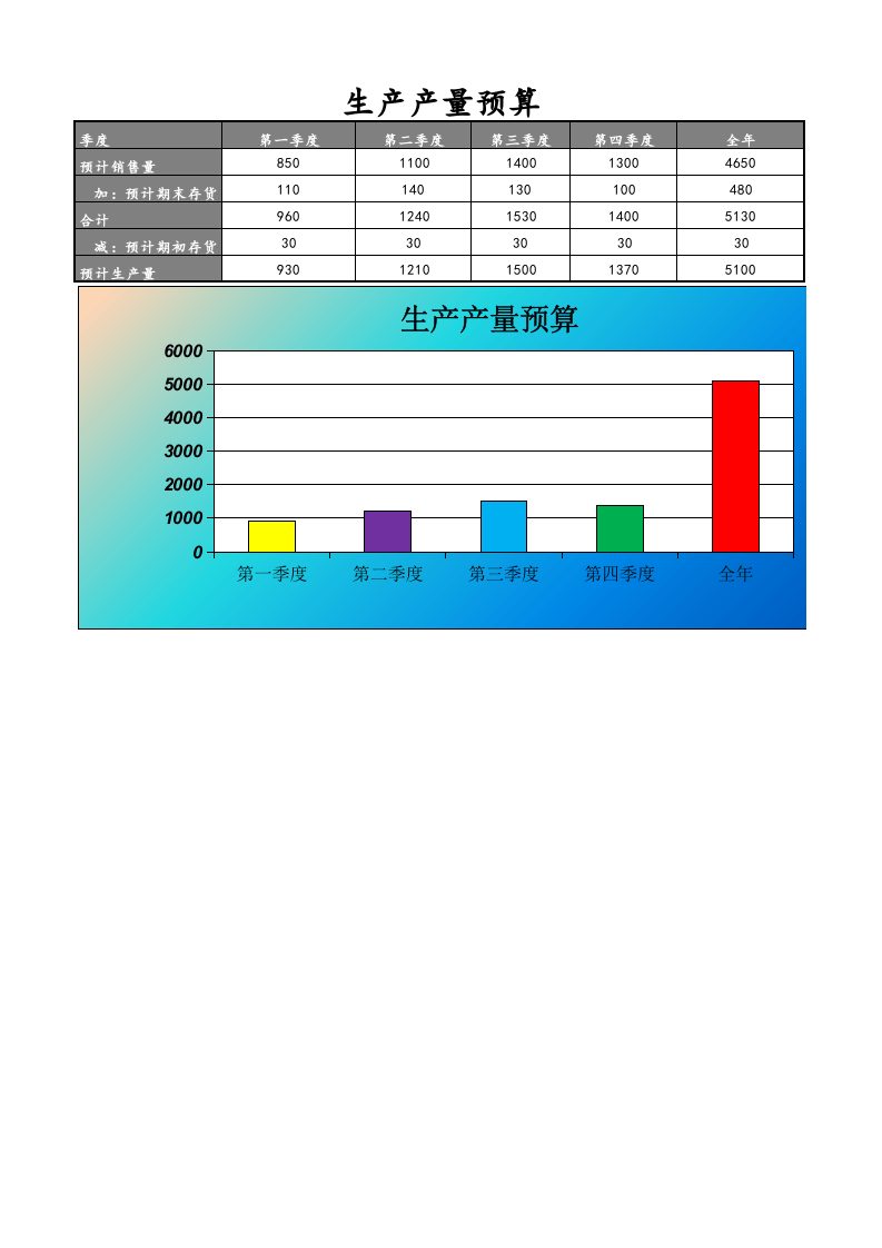 03-【财务预算】-05-制造费用预算表.xlsx 第1页