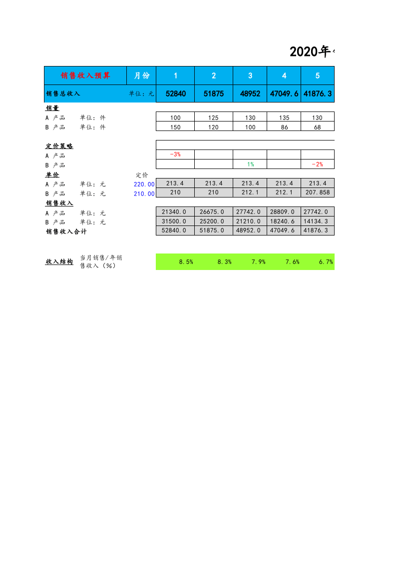 03-【财务预算】-04-预算损益表.xlsx 第1页