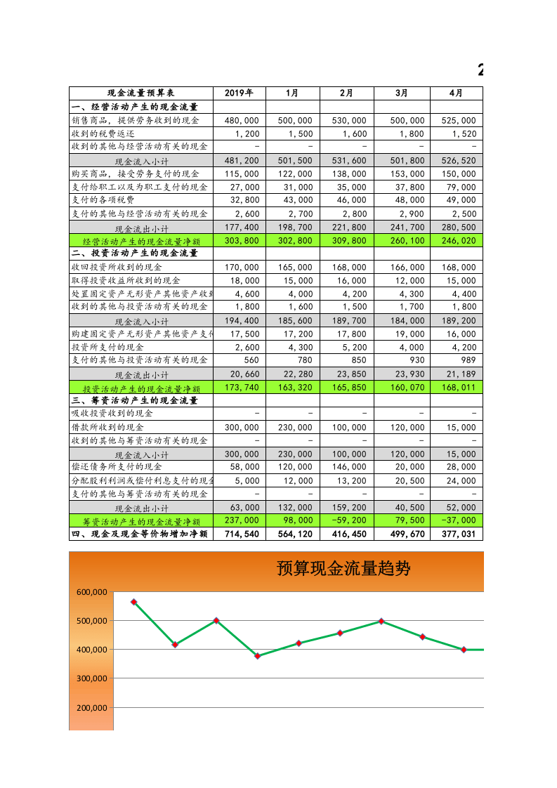 03-【财务预算】-03-预算现金流量表.xlsx 第1页