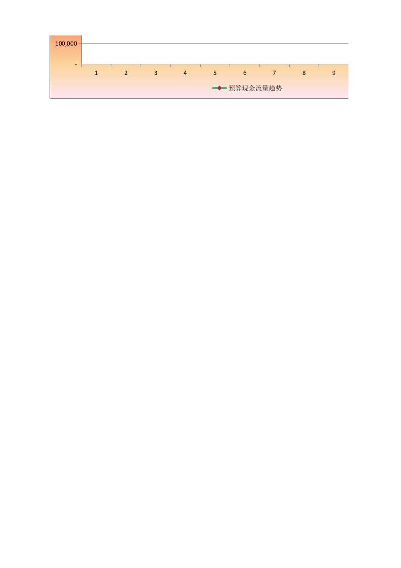 03-【财务预算】-03-预算现金流量表.xlsx 第2页
