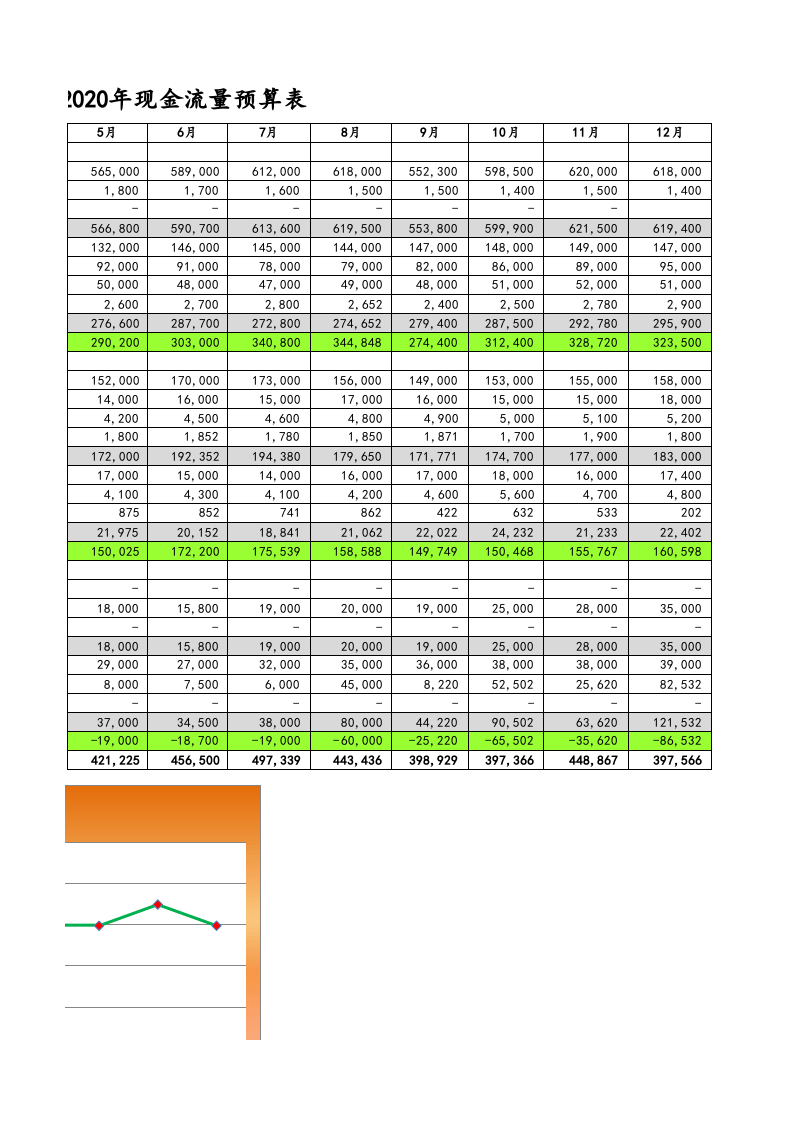 03-【财务预算】-03-预算现金流量表.xlsx 第3页