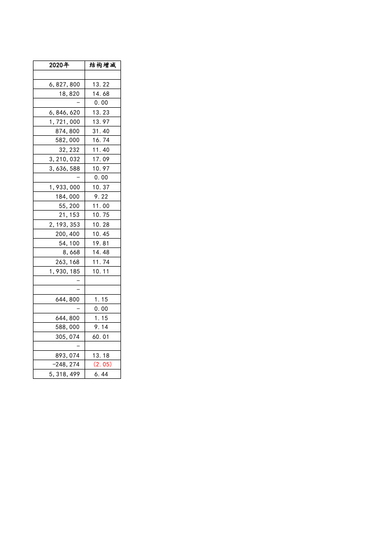 03-【财务预算】-03-预算现金流量表.xlsx 第5页