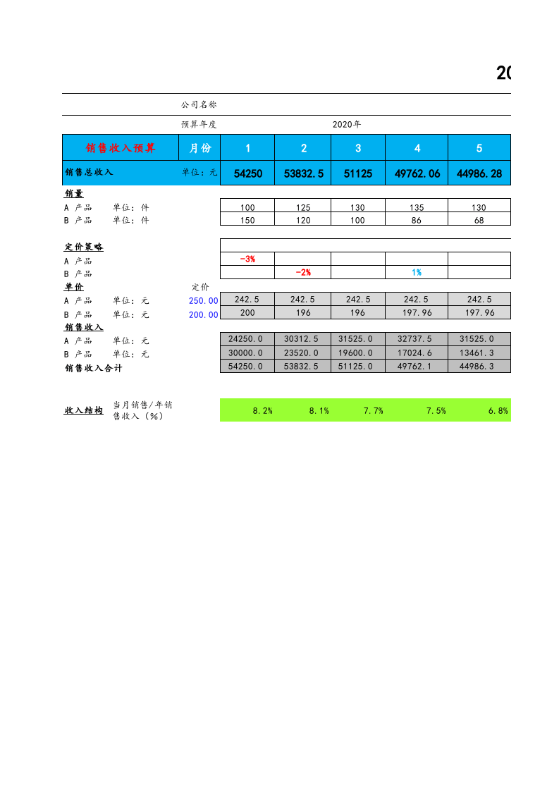 03-【财务预算】-01-财务指标预算分析表 .xlsx 第1页