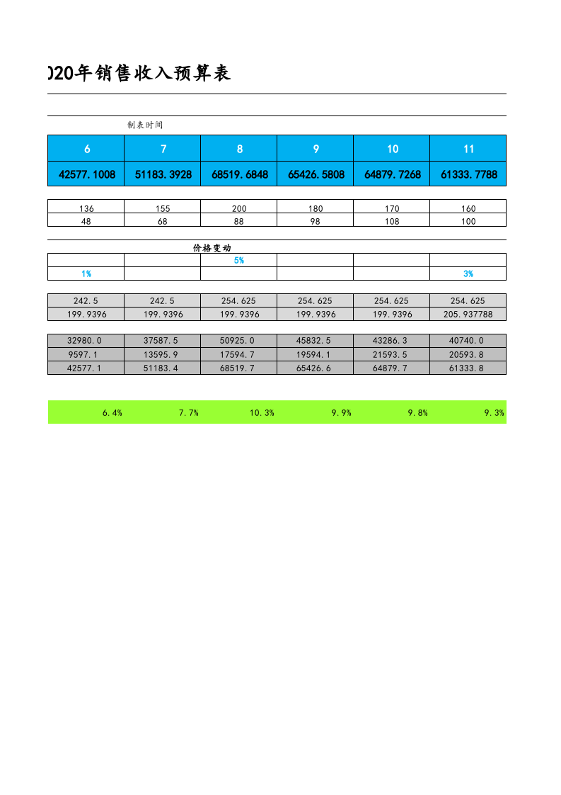 03-【财务预算】-01-财务指标预算分析表 .xlsx 第2页