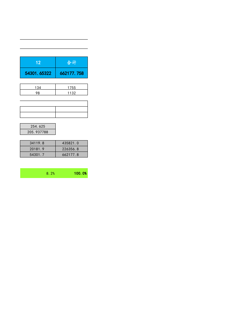 03-【财务预算】-01-财务指标预算分析表 .xlsx 第3页