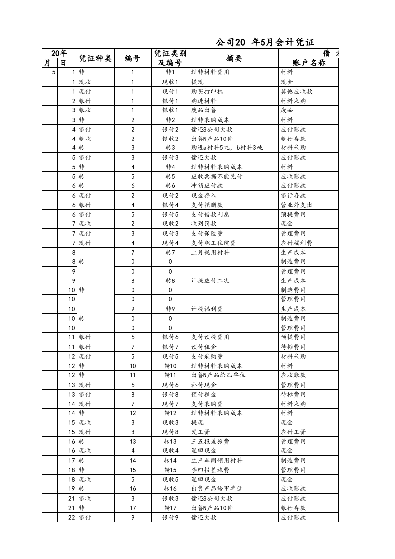 02-【会计财务处理】-05-银行存款日记账.xlsx 第1页