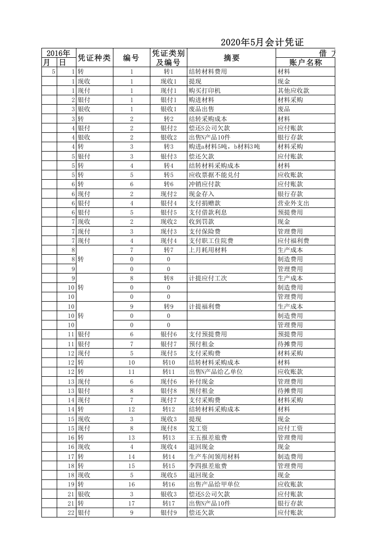 02-【会计财务处理】-02-科目汇总与月会记凭证.xlsx 第1页