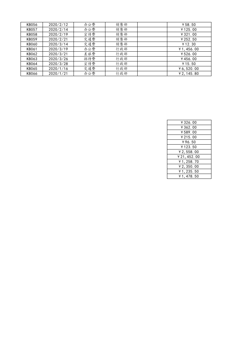 01-【日常费用管理】-09-日常费用明细.xlsx 第2页