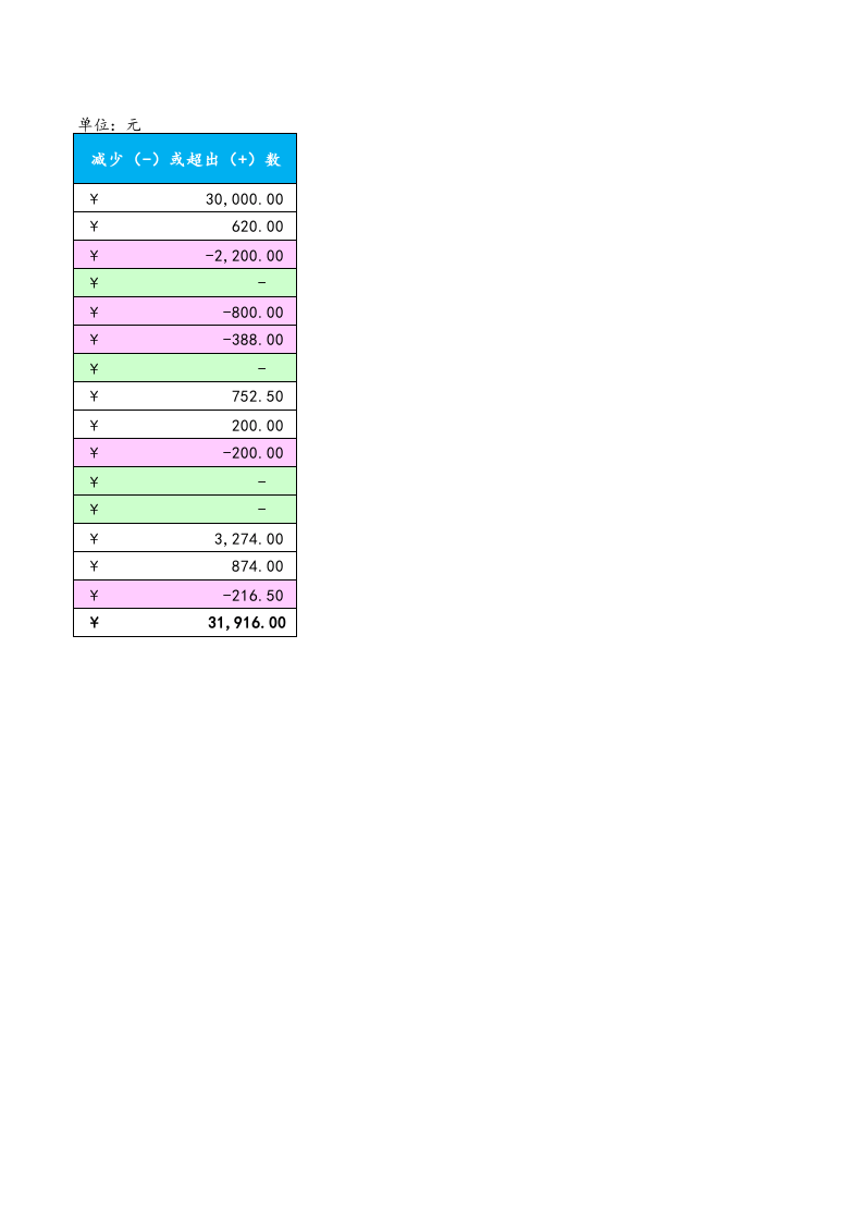 01-【日常费用管理】-08-管理费用明细表.xlsx 第2页