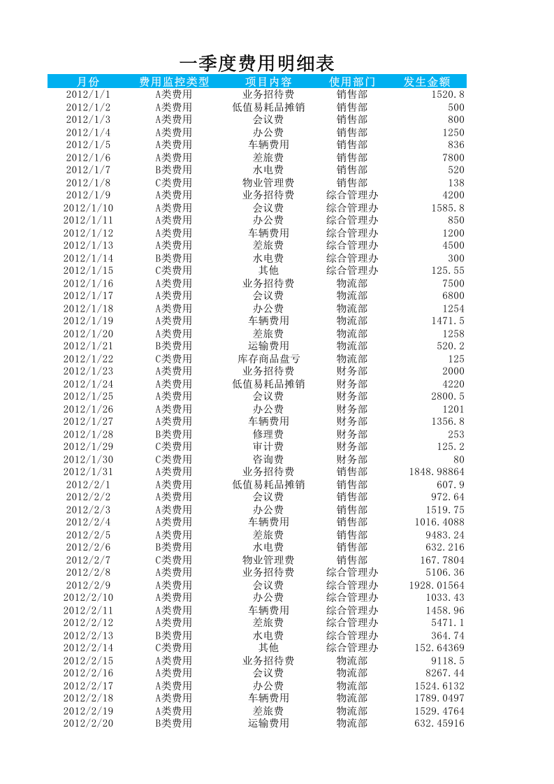 01-【日常费用管理】-07-费用主体责任ABC分析表.xlsx 第1页
