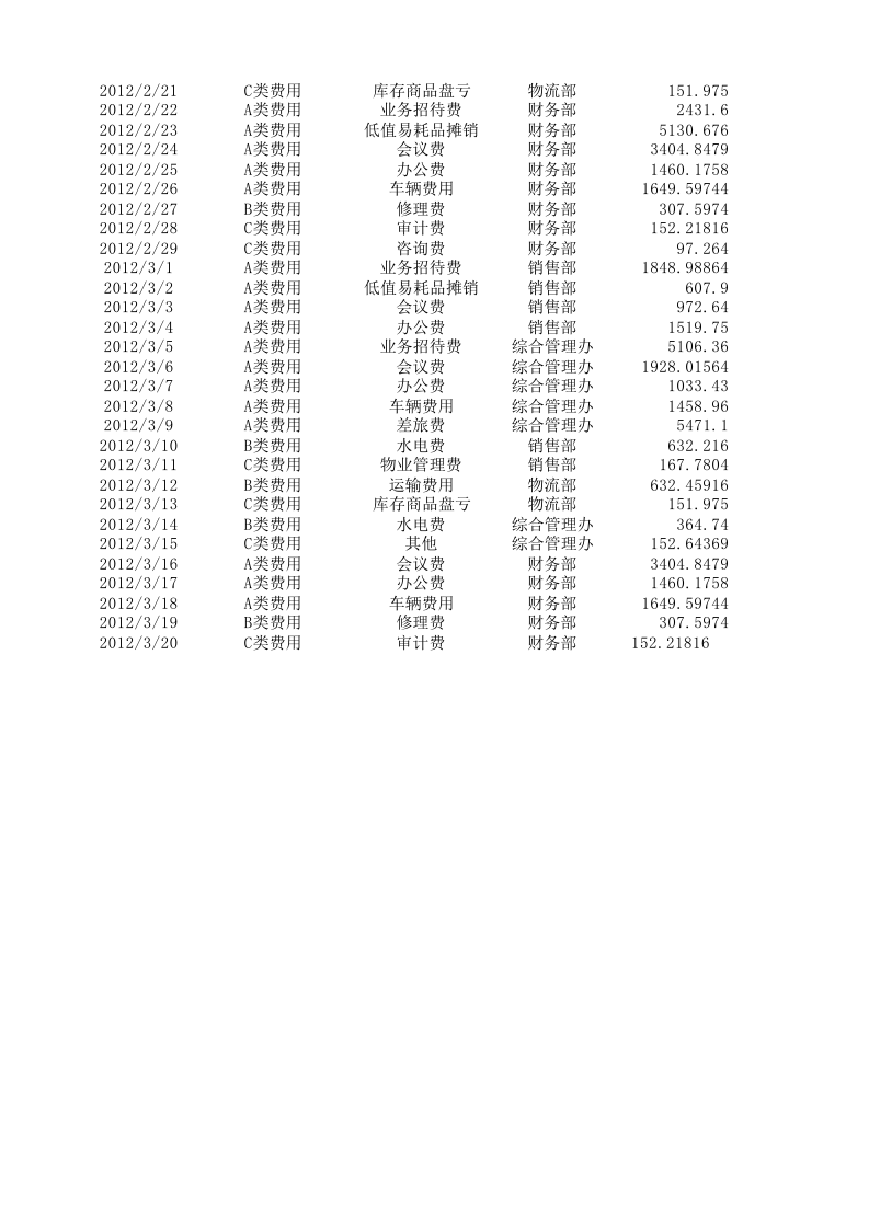 01-【日常费用管理】-07-费用主体责任ABC分析表.xlsx 第2页