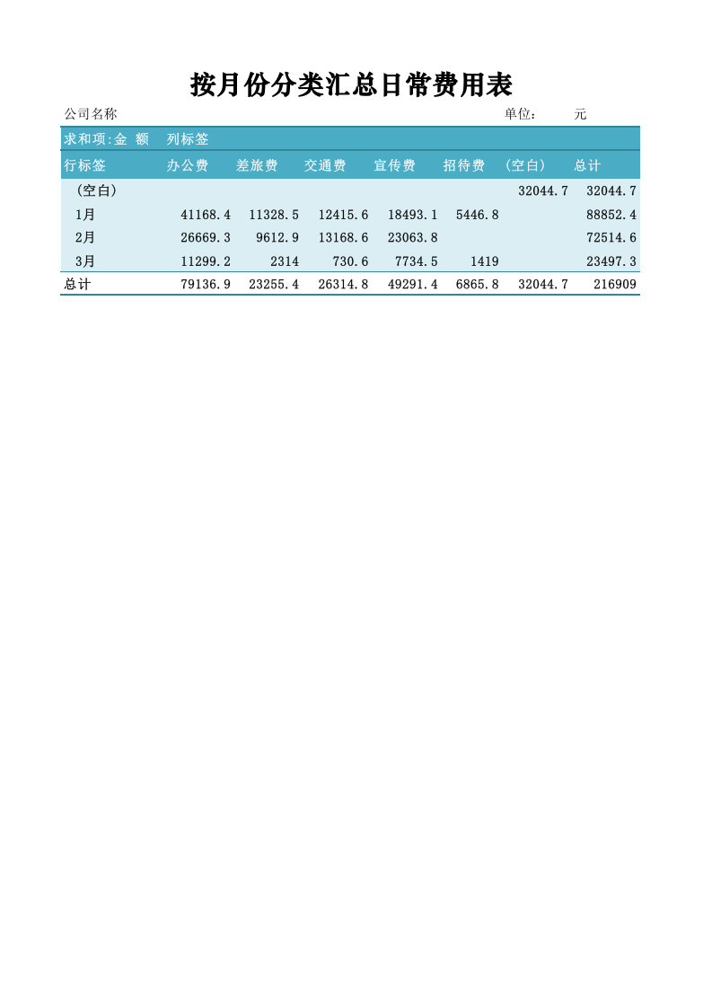 01-【日常费用管理】-06-按月份分类汇总日常费用表.xlsx 第1页