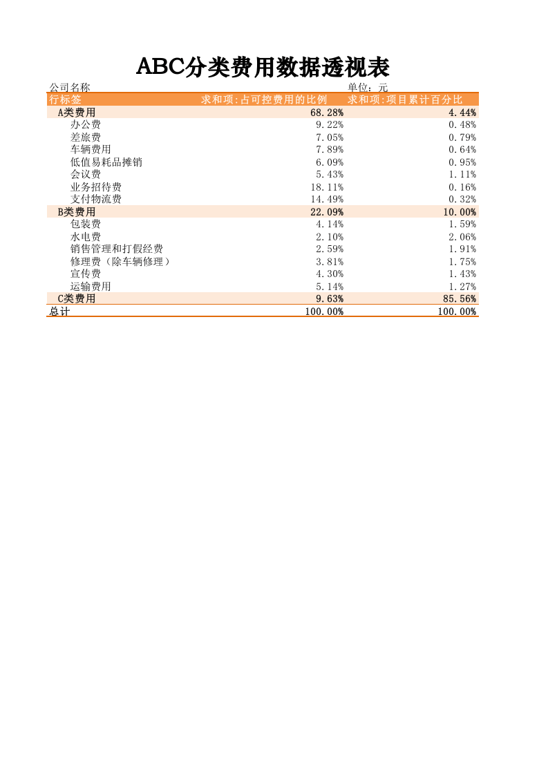 01-【日常费用管理】-05-ABC分类费用数据透视表.xlsx 第1页