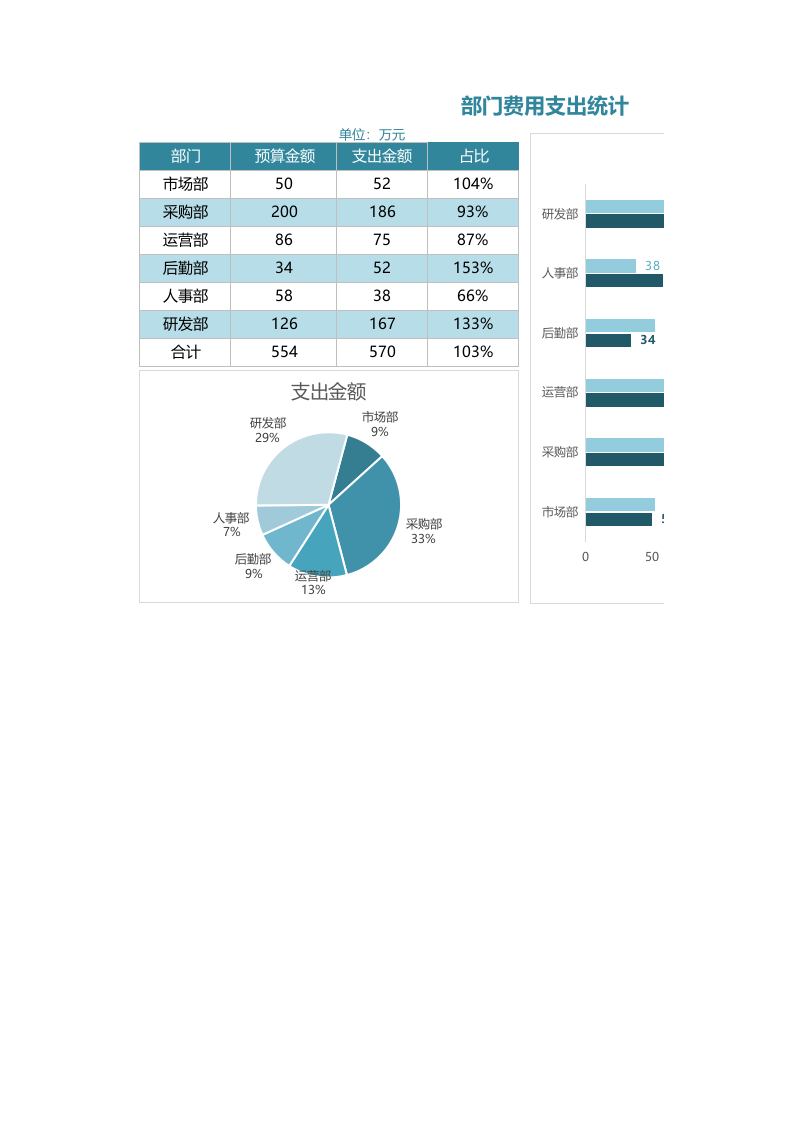 01-【日常费用管理】-03-各部门结构费用分析透视图标.xlsx 第1页