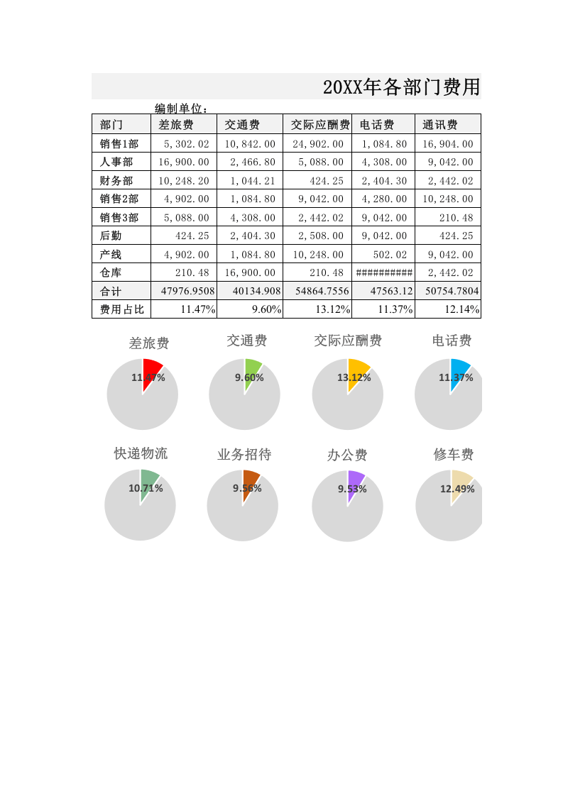 01-【日常费用管理】-01-各部门费用汇总表.xlsx 第1页
