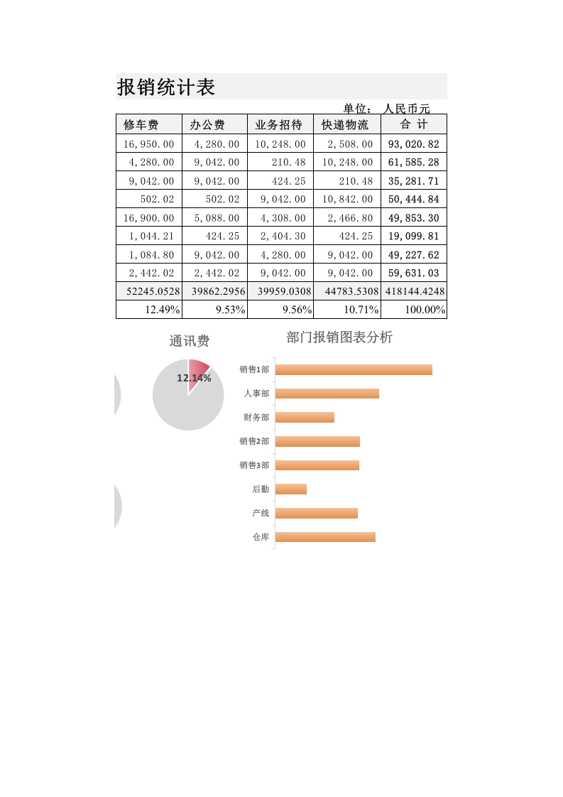 01-【日常费用管理】-01-各部门费用汇总表.xlsx 第2页
