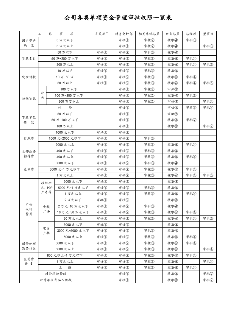 00-【通用表格】-03-财务管理表格大全.doc 第1页