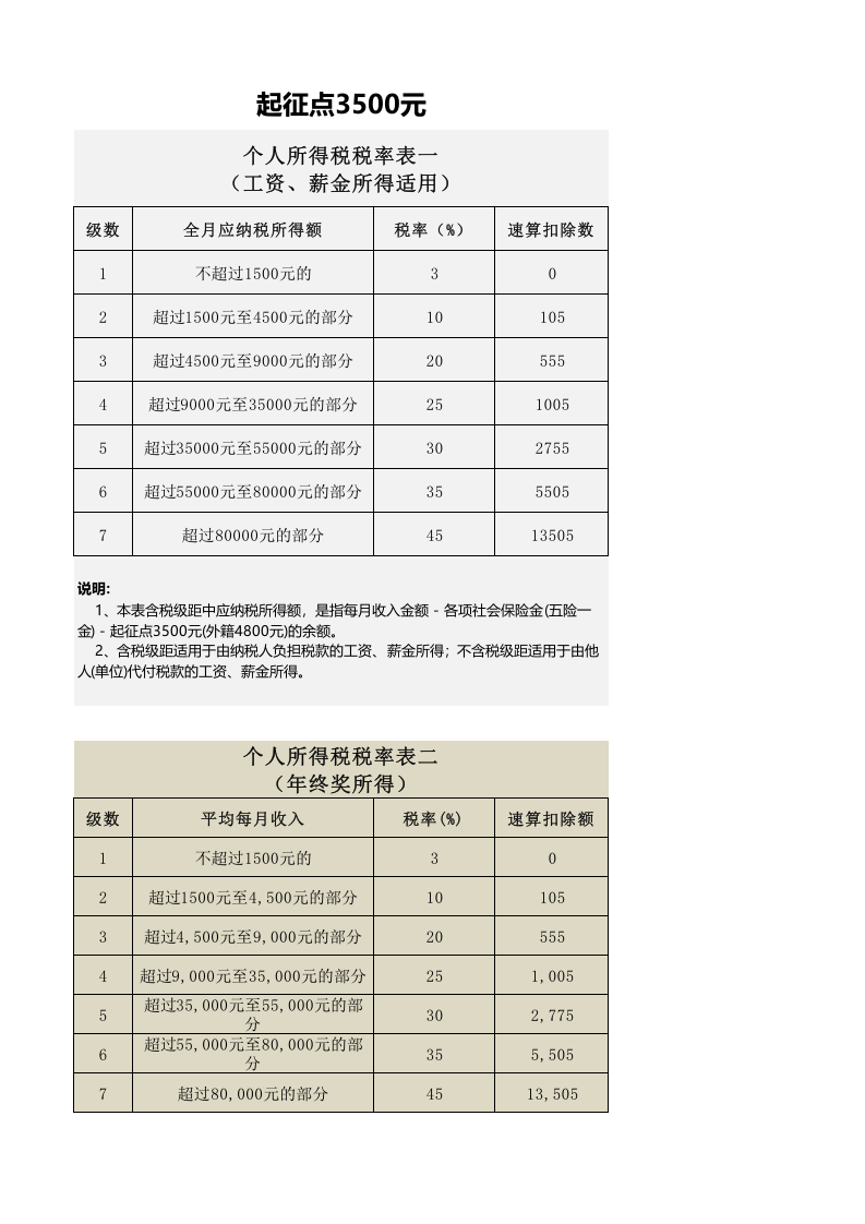 2019年个税税率对比表.xlsx 第1页