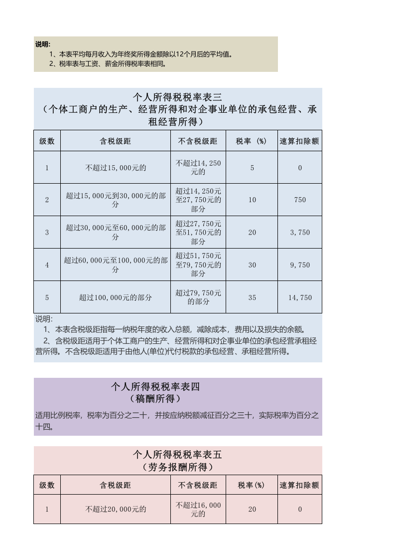 2019年个税税率对比表.xlsx 第2页