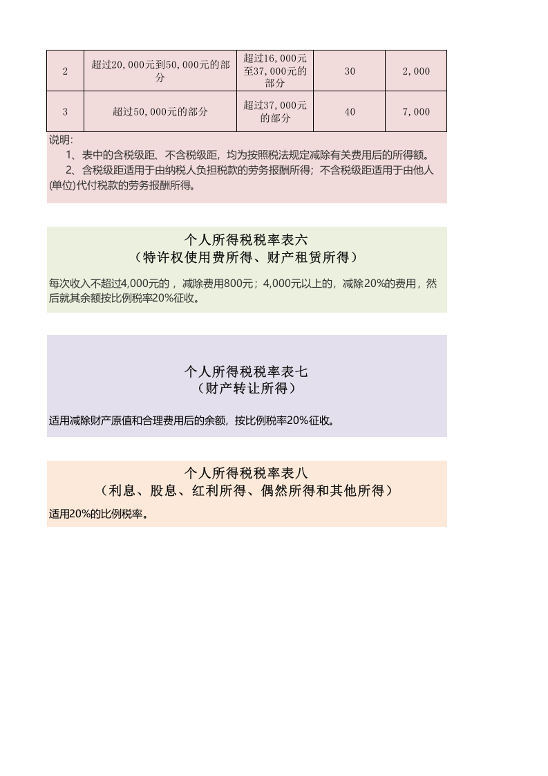 2019年个税税率对比表.xlsx 第3页