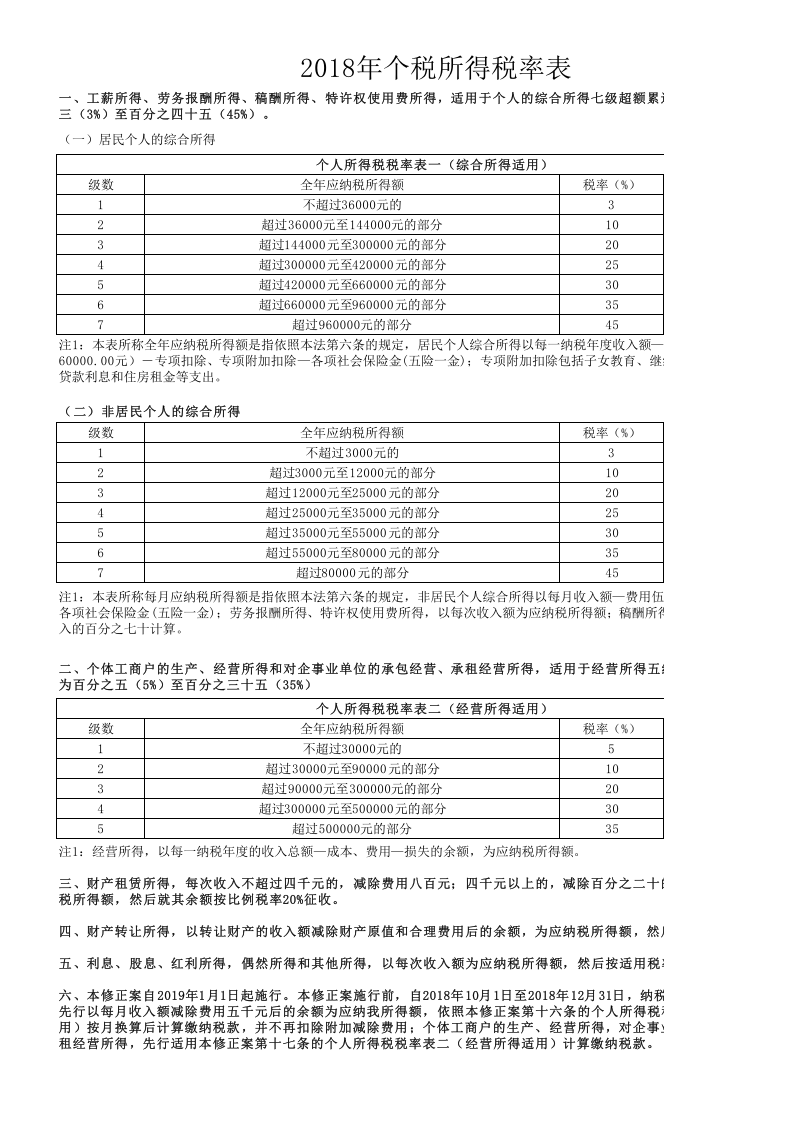 2019年个人所得税税率表及社保.xlsx 第1页
