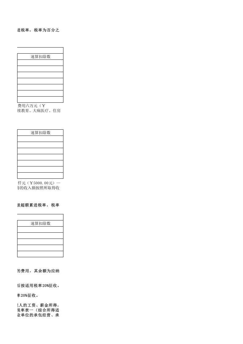 2019年个人所得税税率表及社保.xlsx 第2页