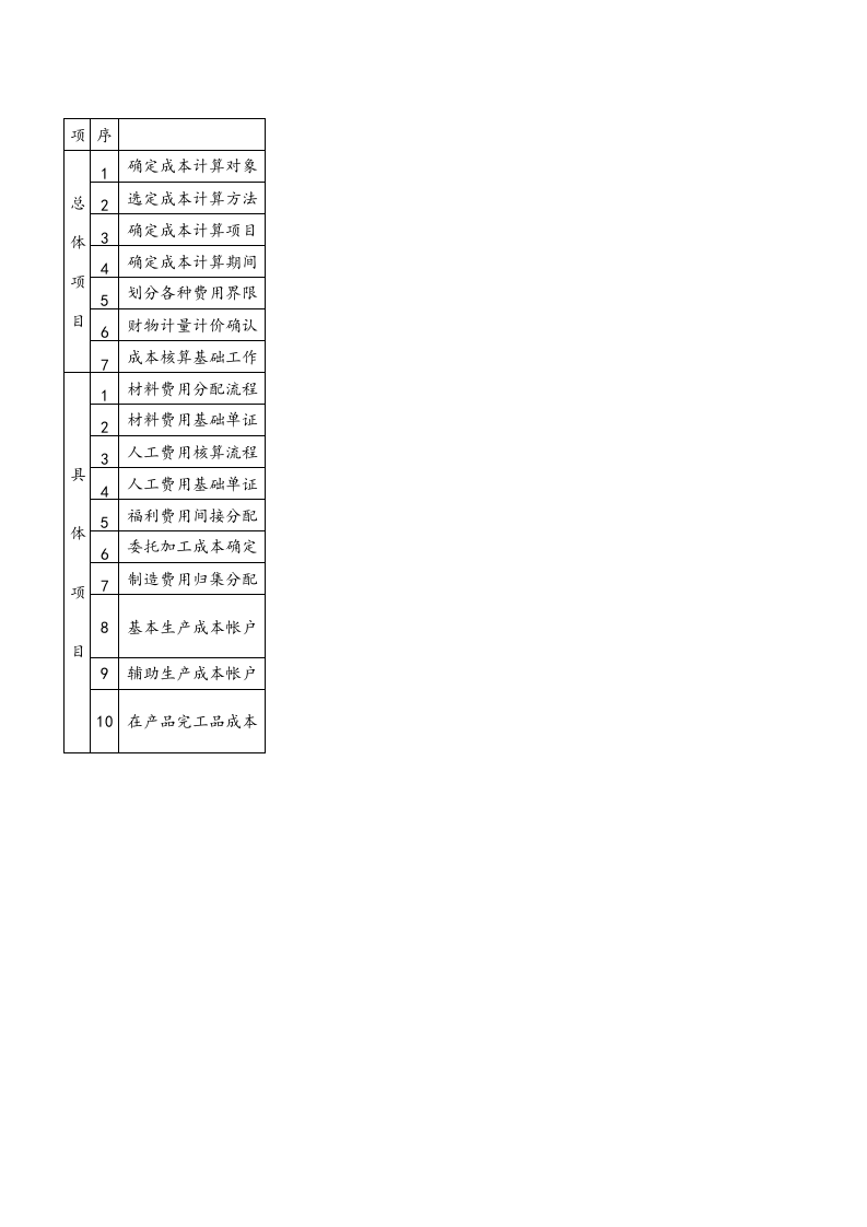 02-【表格】产品成本表【全套】.xlsx 第1页