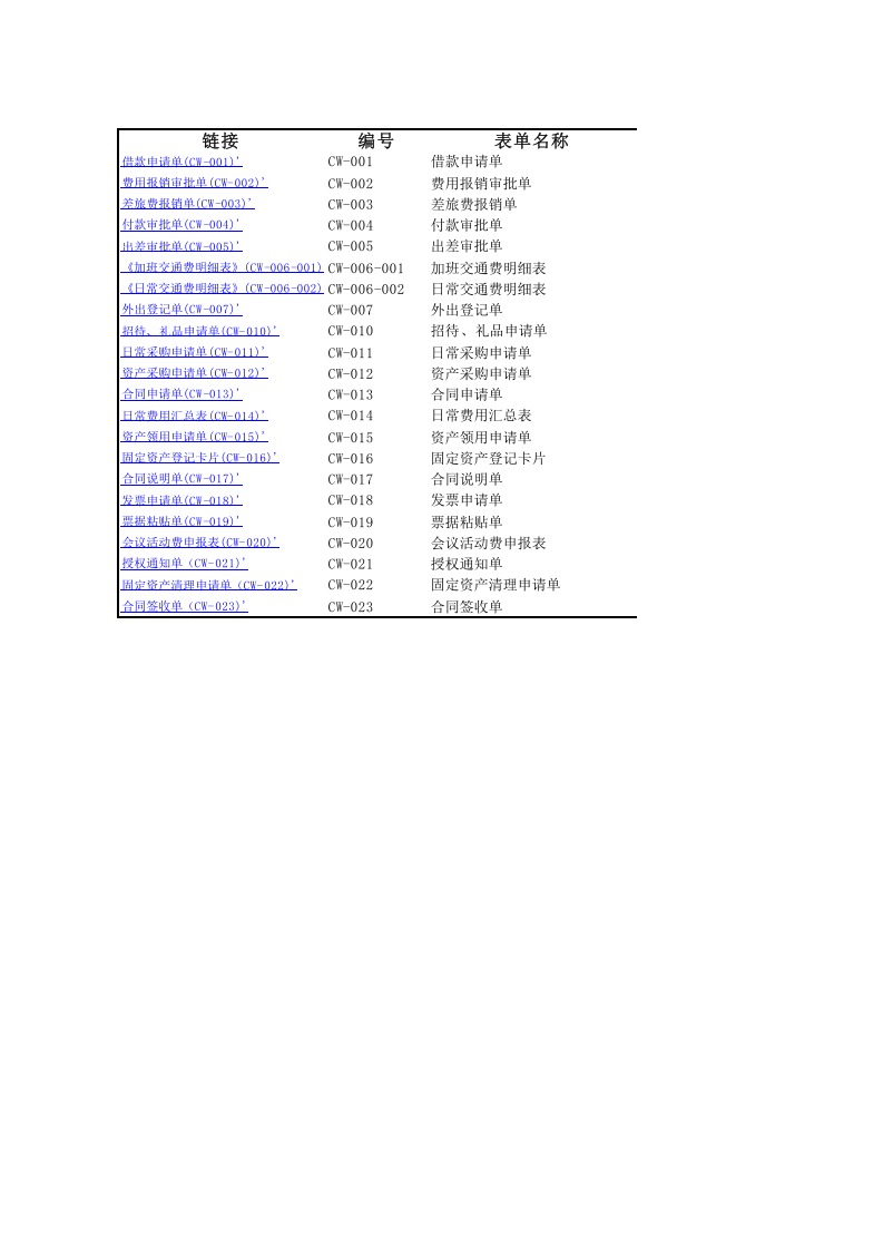 00-【标准制度】-财务制度设计各类表单工具.xls 第1页