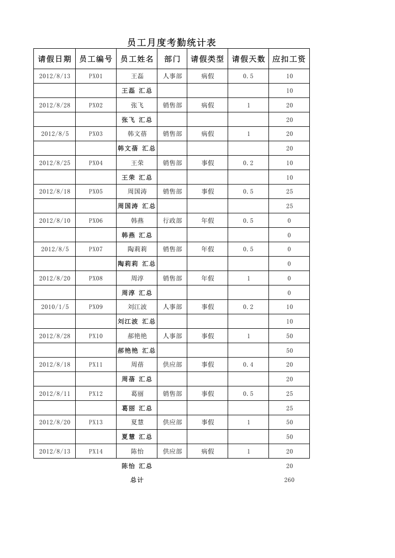 月度考勤统计表.xlsx 第1页