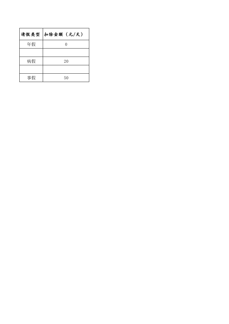 月度考勤统计表.xlsx 第2页