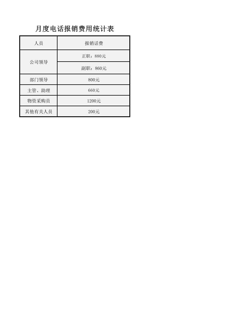 月度电话报销费用统计表.xlsx 第1页