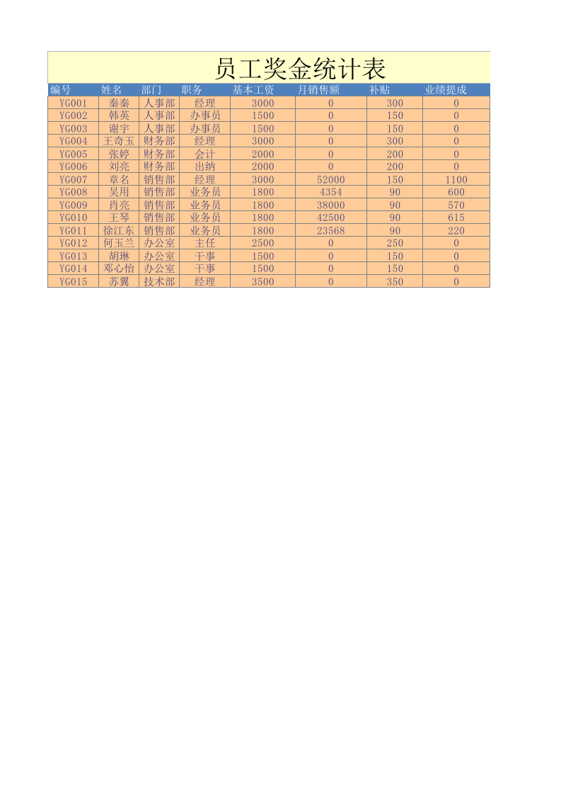 员工奖金统计表.xlsx 第1页
