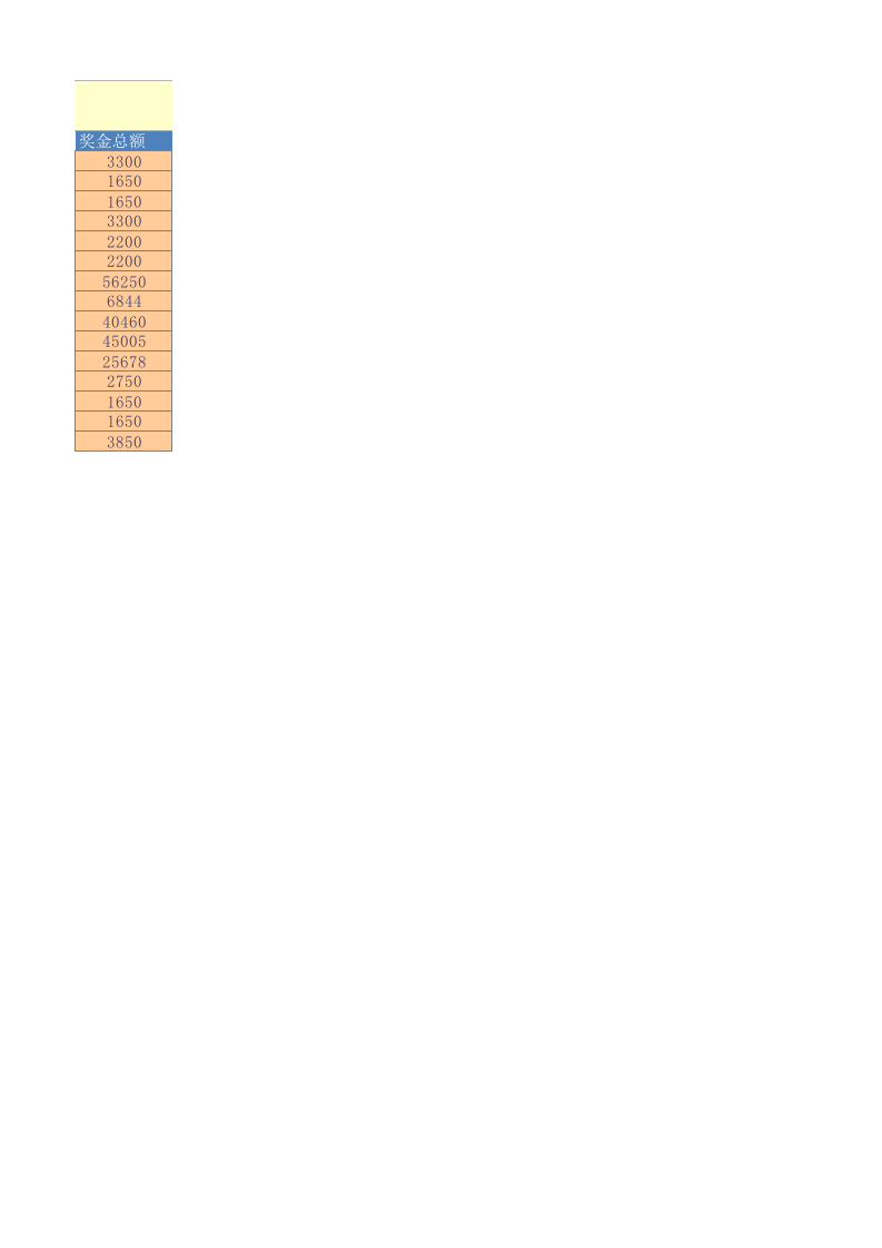 员工奖金统计表.xlsx 第2页