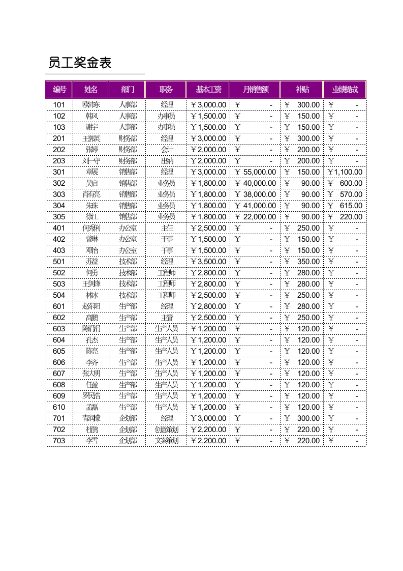 员工奖金表.xls 第1页