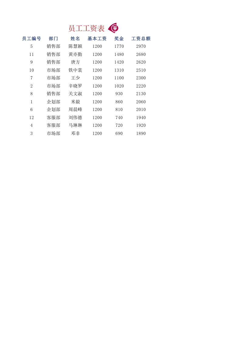 员工工资表4.xlsx 第1页