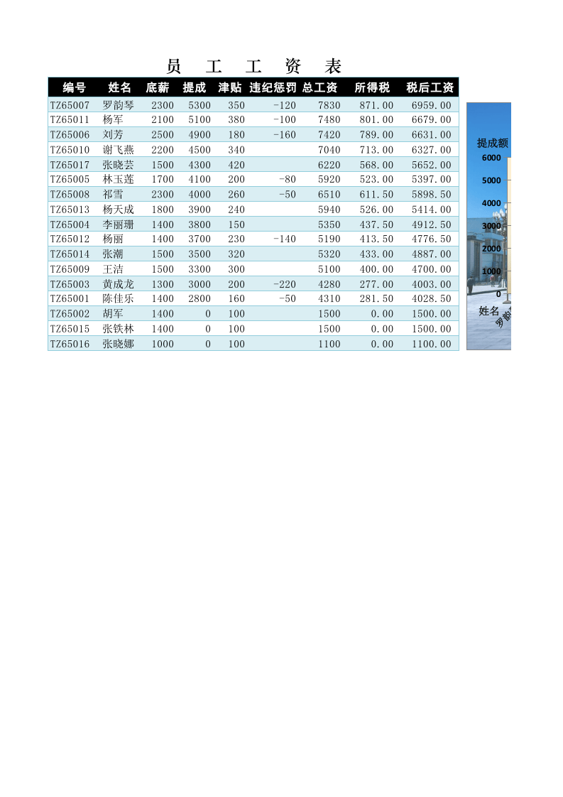 员工工资表1.xlsx 第1页