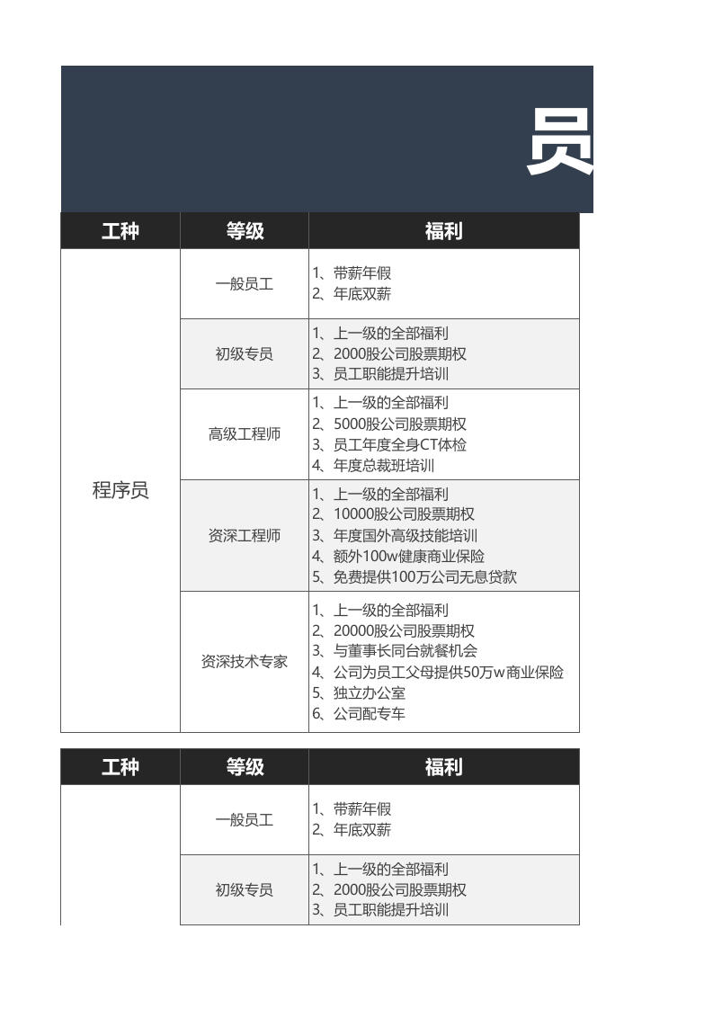 员工等级福利一览表.xlsx 第1页