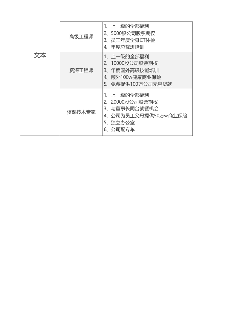 员工等级福利一览表.xlsx 第2页