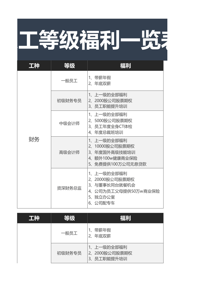 员工等级福利一览表.xlsx 第3页