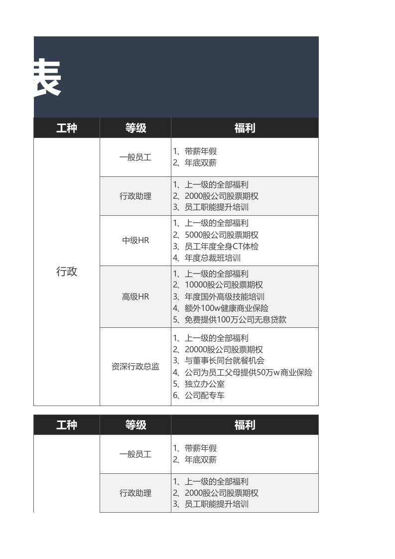 员工等级福利一览表.xlsx 第5页