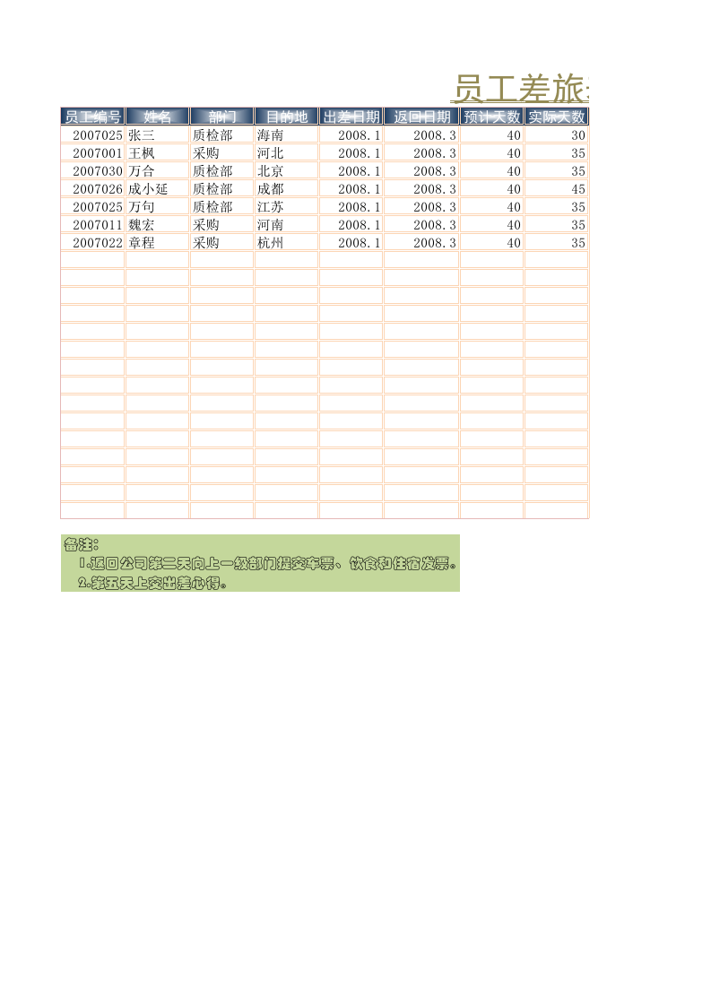 员工差旅表.xlsx 第1页