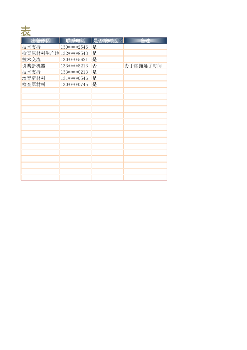 员工差旅表.xlsx 第2页