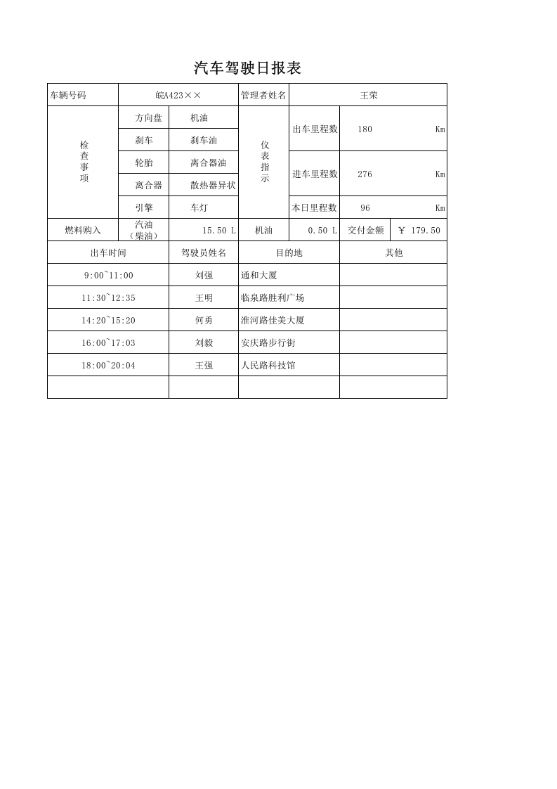 汽车驾驶日报表.xlsx 第1页